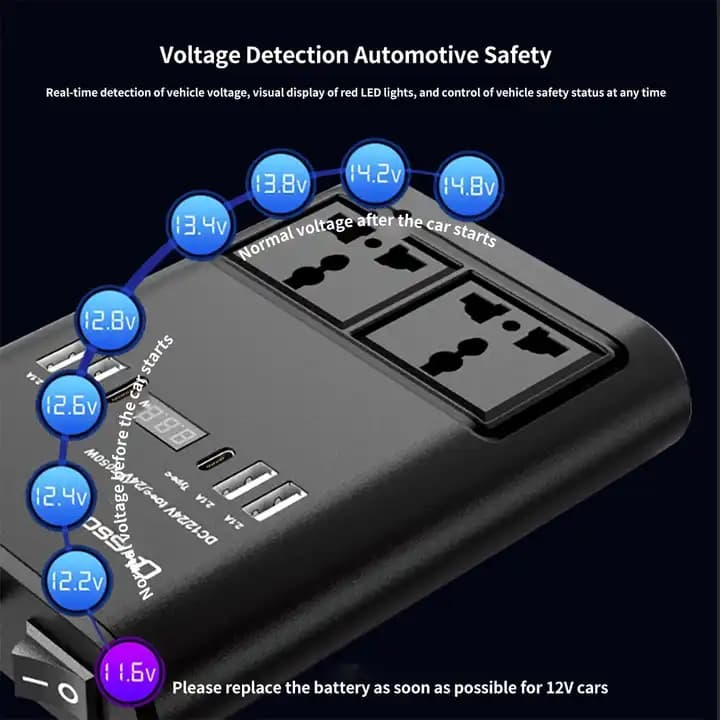 Compact Inverter Size