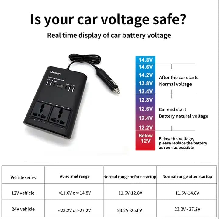Inverter LCD Display